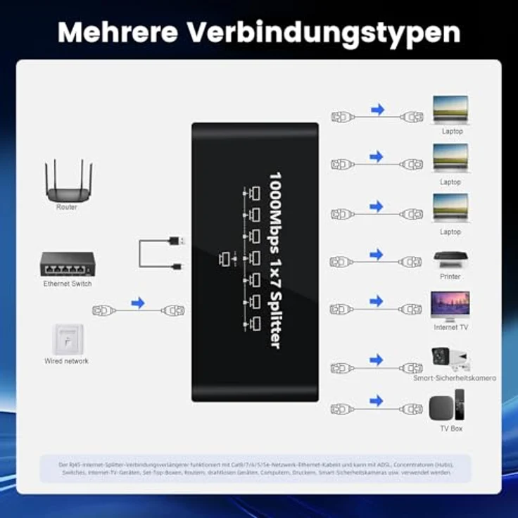 Bundviel LAN Splitter 1 auf 7 Gigabit Ethernet Switch 1000Mbps, RJ45 Netzwerk Verteiler mit USB-C Stromversorgung, ideal für Router, Computer, IPTV, Smart-Kameras und mehr – Bild 4