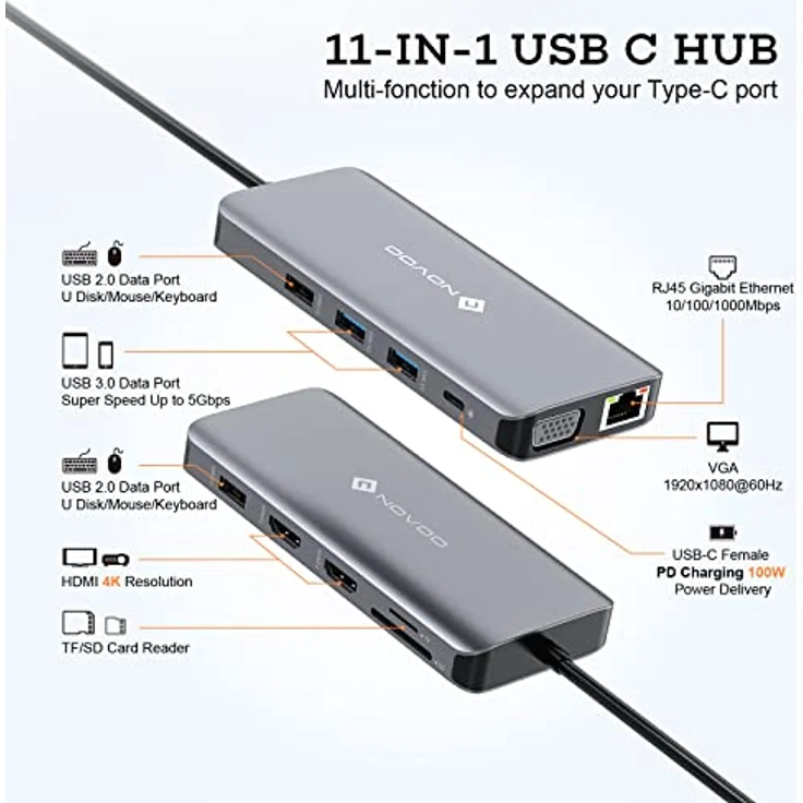 NOVOO USB C Hub mit 2 HDMI, Dockingstation mit 11 Ports Typ C für Laptop, RJ45 Gigabit Ethernet, 2 USB 3.0, 2 USB 2.0, VGA, Typ C 100 W PD, SD/TF-Karten für MacBook Pro – Bild 2