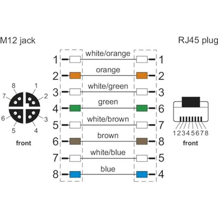 Metz Connect 142M2X25050 M12 Netzwerkkabel, Patchkabel CAT 6a S/FTP 5.00 m Grün PUR-Mantel, Säurebeständig, Ozonbeständ – Bild 2