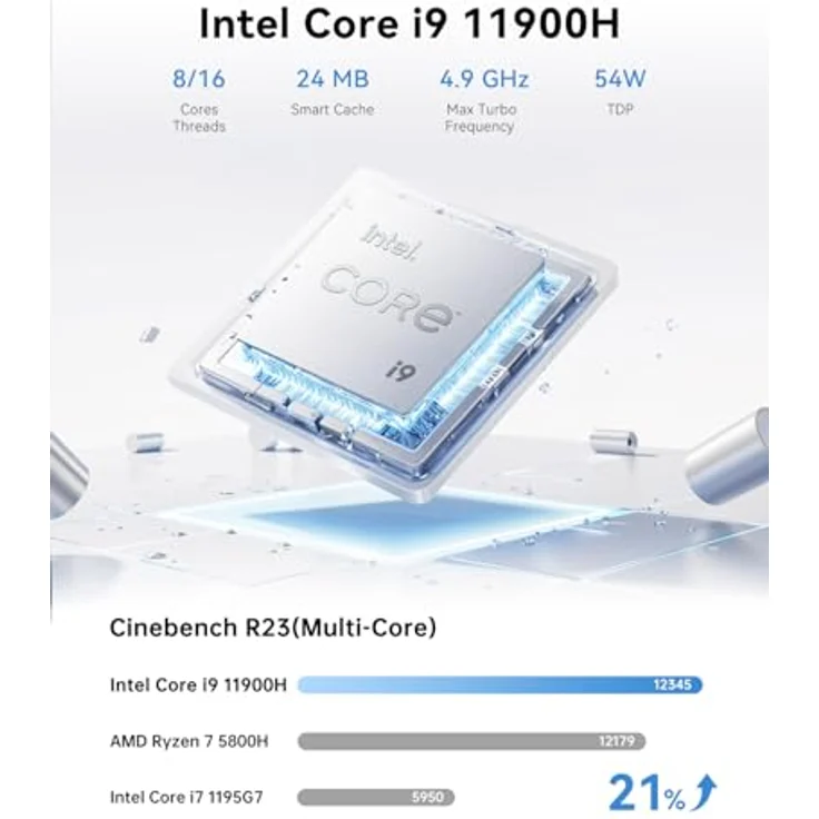 NiPoGi Hyper H2 Mini PC W-11 Pro, Intel Core i9-11900H, 32 GB DDR4, 1 TB M.2 NVMe SSD, WiFi 6, HDMI, DP, Typ-C, 4K@60Hz Dreifach-Bildschirmanzeige – Bild 3