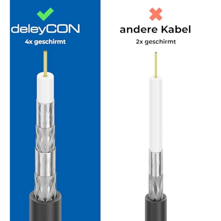 deleyCON 2m SAT TV Antennenkabel Koaxial mit 4-facher Schirmung, Vergoldete Metallstecker, Schwarz – Bild 3