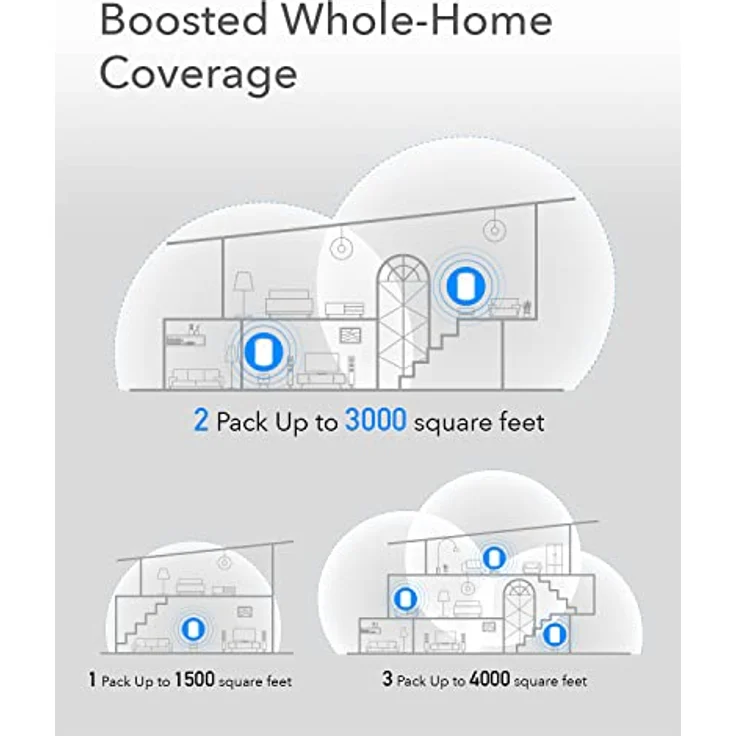 Cudy AC1200 Whole Home Mesh-WLAN-System, AC1200 Dualband-WLAN-Router, Range Extender, VPN, DNS über TLS, IPv6, DDNS, M1200 2er-Pack – Bild 3
