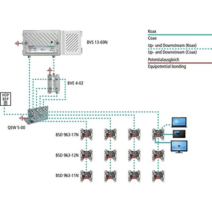 Axing BVS 13-69N Hausanschluss-Verstärker 30dB aktiver Rückkanal 5-65 MHz (1006 MHz, 100dBµV) Silber – Bild 2