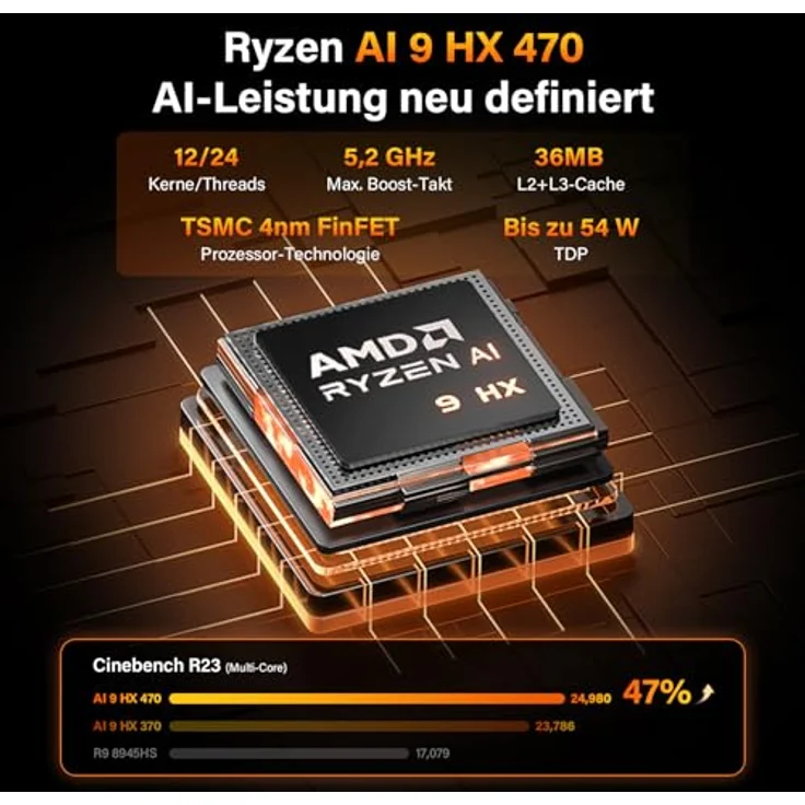 GEEKOM AI Mini PC A9 Max, AMD Ryzen AI 9 HX 470, 32GB DDR5, 2TB SSD, Windows 11 Pro, 2.5G Dual-LAN, USB4, HDMI 2.1, Wi-Fi 7, BT 5.4 – Bild 3