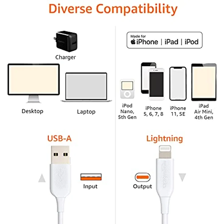 AmazonBasics – Verbindungskabel Lightning auf USB-A, MFi-zertifiziertes Ladekabel für iPhone, weiß, 1,82 m - Preisvergleich – Bild 6