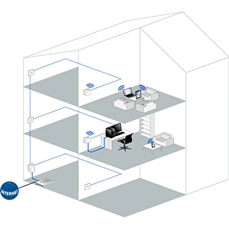 devolo dLAN 500 Wi-Fi ES - Preisvergleich – Bild 4