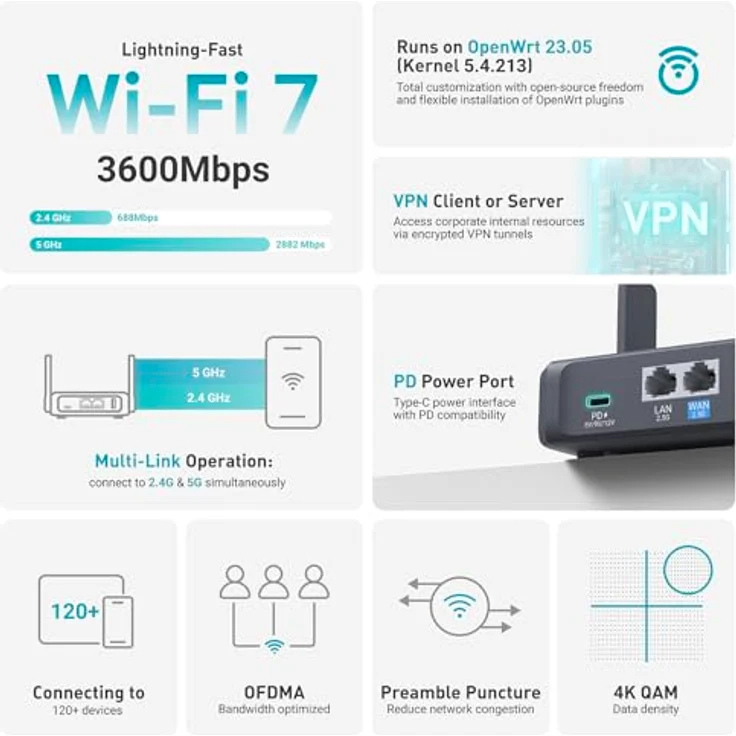 GL.iNet GL-BE3600 (Slate 7) Tragbarer Dualband-WLAN-Router, 688 Mbit/s + 2882 Mbit/s, OpenVPN/WireGuard, Touchscreen, 512 MB, für Reisen geeignet – Bild 3