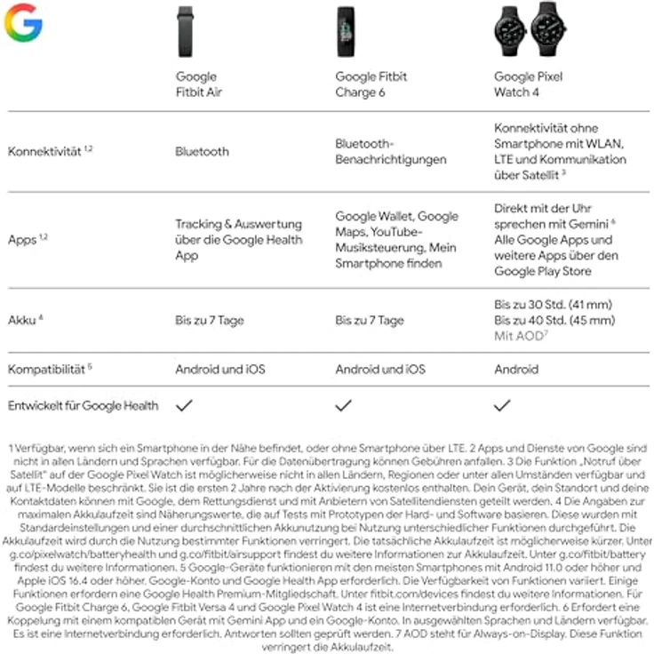Google Fitbit Air - Fog, Fitness-Tracker mit 24/7 Aktivitäts- und Schlaftracking, personalisiertem Gesundheitscoaching und bis zu 7 Tagen Akkulaufzeit – Bild 13