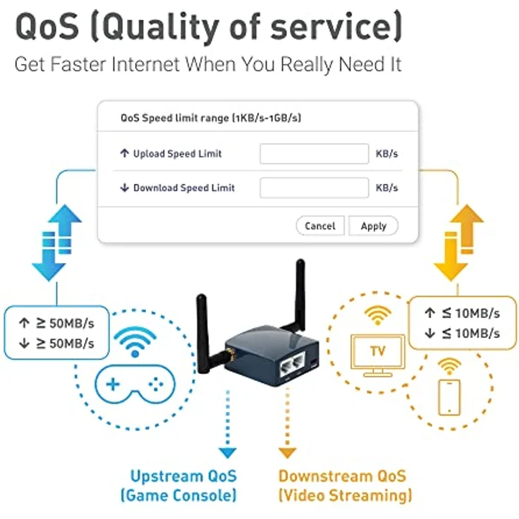 GL.iNet GL-AR300M16-Ext Mini Travel Router, OpenWrt Pre-installed, Repeater Bridge, 300Mbps High Performance, 16MB Nor flash, 128MB RAM, OpenVPN, Tor Compatible, Programmable IoT Gateway – Bild 8
