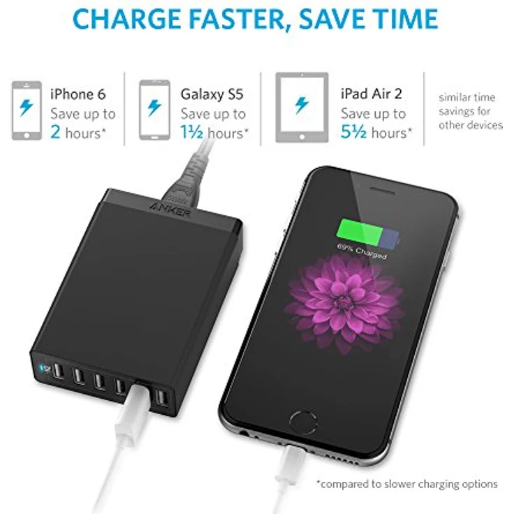 Anker PowerPort - Netzteil - 60 Watt - 12 A - 6 Ausgabeanschlussstellen (6 x USB) - Schwarz – Bild 3