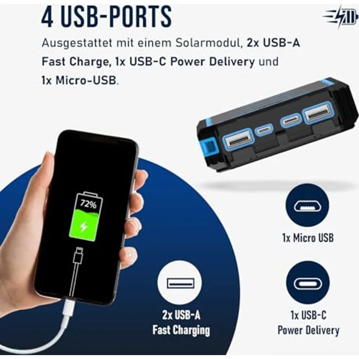 FONTASTIC „Xora 20Q“ Solar Powerbank 20000mAh, Schnellladefunktion mit 2x USB-A FC und 1x USB-C PD, IPX4 Outdoor Solar-Ladegerät für Handy – Bild 4