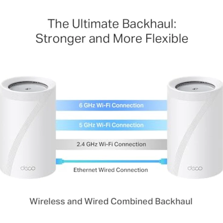 TP-Link Deco BE65 Pro, Tri-Band WLAN Router mit bis zu 9,3 Gbit/s, Weiss, 2-Pack – Bild 7