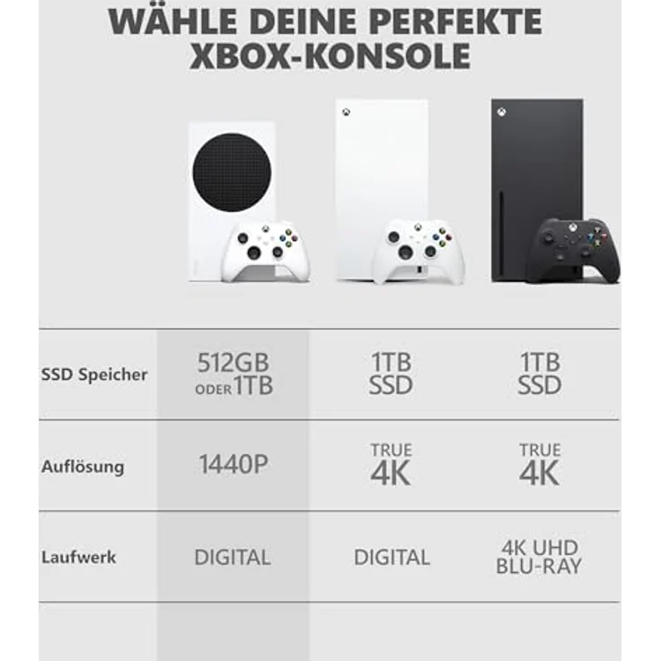 Microsoft XBOX Series S 1TB Robot White, Konsole in weiß – Bild 5