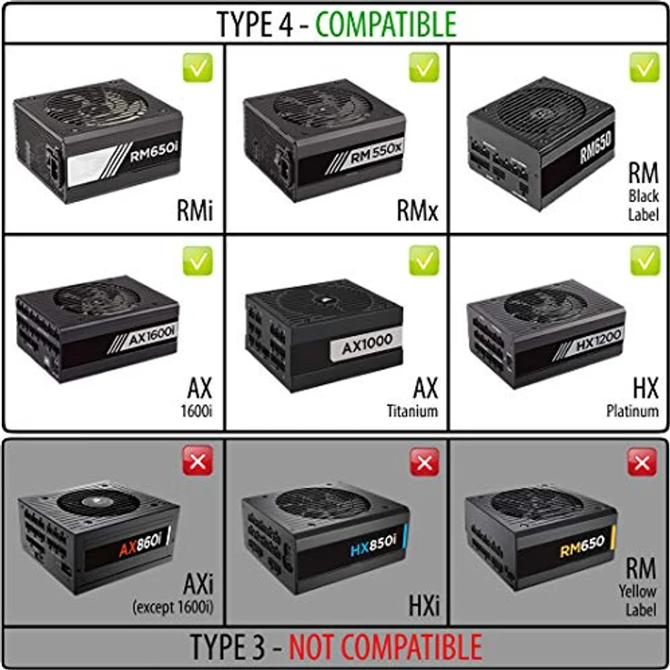 CableMod Classic ModMesh C-Series Cable Kit Corsair RMi & RMX - weiß – Bild 3