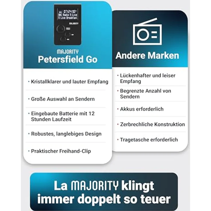 Majority Petersfield Go Original Pocket DAB Radio, tragbares DAB+/FM-Radio mit wiederaufladbarem Akku und 20 Senderspeichern – Bild 6