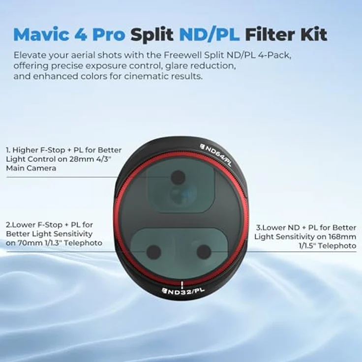 Freewell Split ND/PL Bright Day, Drohnenfilter für DJI Mavic 4 Pro, ND8/PL bis ND64/PL, Polarisationsschutz, Grün, Schwarz – Bild 6