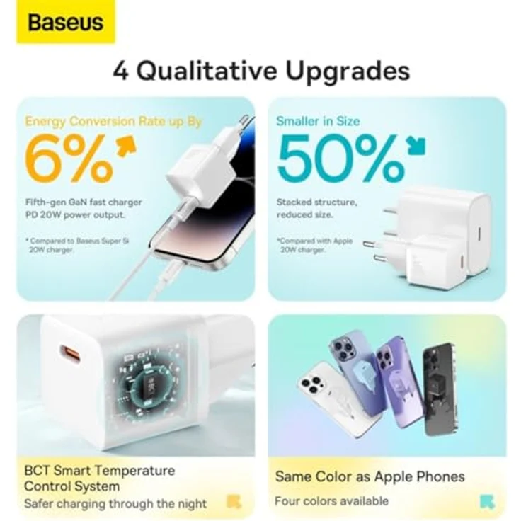 Baseus Gan5 Fast Charger(Mini) 1C 20W Smartphone, Universal White Fast Charger – Bild 5