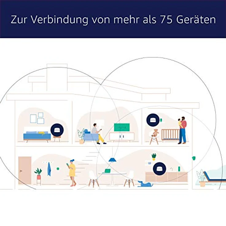 Amazon eero 6 Mesh-WLAN-Wi-Fi-6-Router-System | Integrierter Zigbee Smart-Home-Hub | Dreierpack | 1 Router und 2 Signalverstärker | Abdeckung bis zu 420 m² - Preisvergleich – Bild 2
