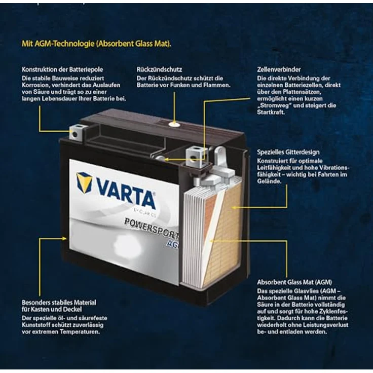 Varta Powersports AGM Motorradbatterie TX7L, 12V 6Ah, rüttelfest, gasdicht, hohe Lebensdauer – Bild 6