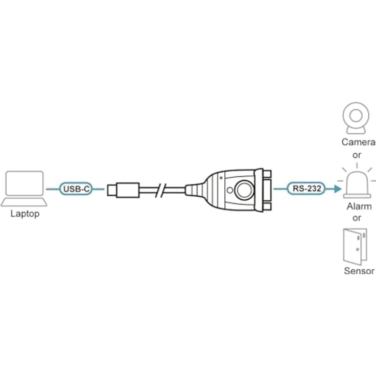 ATEN UC232C USB-C zu Seriell Konverter, 0,3 m - Unterstützt RS-232, Anti-EMI, USB-kompatibel, bis zu 921,6 Kbps, für ältere Geräte geeignet – Bild 2
