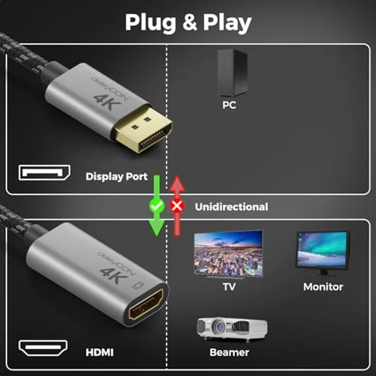 deleyCON 10cm DisplayPort auf HDMI Adapterkabel, Aluminium-Stecker, Nylonkabel, 1080P@60Hz / 1440P@60Hz / 4K@30Hz für PC Grafikkarte, Uni-Direktional – Bild 2