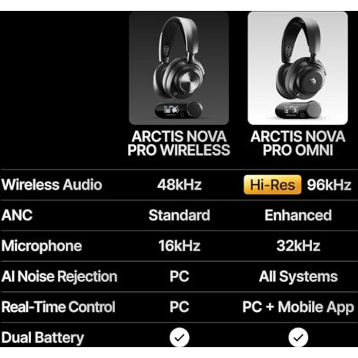 STEELSERIES Arctis Nova Pro Omni, Over-ear Gaming-Headset Bluetooth Weiß – Bild 12