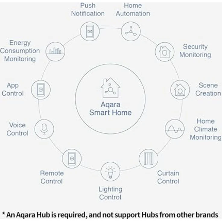 Aqara B07D37FKGY Temperature & Humidity & Pressure Sensor Temperatur- und Feuchtigkeitssensor – Bild 3