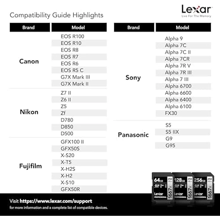 Lexar Professional SDXC UHS-II/U3 Karte 128GB – Bild 6