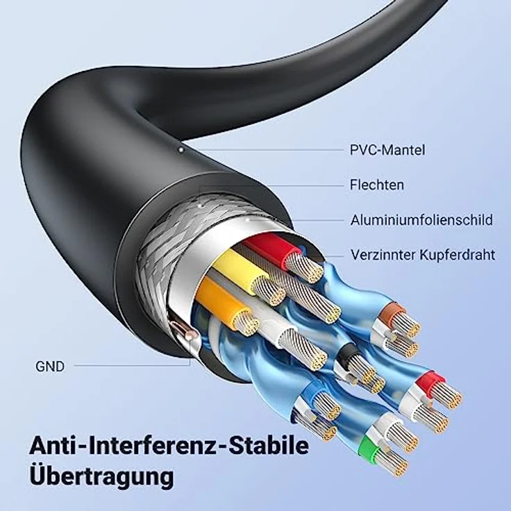 UGREEN Micro HDMI Adapterkabel Micro HDMI auf HDMI 1080P 3D 4k typ d auf typ a hdmi verlängerungskabel mit Ethernet vergoldete Kontakte unterstützt für Gopro 20cm Schwarz – Bild 5