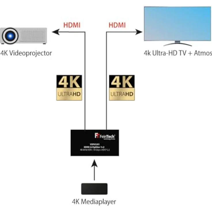 FeinTech VSP01201 HDMI 2.0 Splitter 1 auf 2 Verteiler Ultra-HD 4K60Hz YUV 4:4:4 HDR HDCP 2.2 EDID 18 Gbps – Bild 4