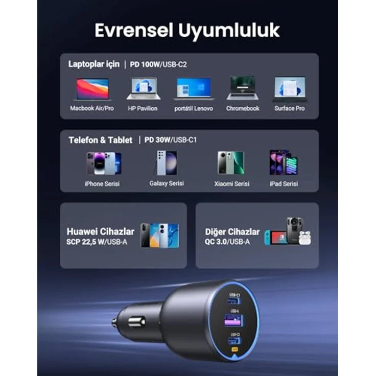 Ugreen EC705 Autoladegerät 130W, 2x USB-C und 1x USB-A, Grau – Bild 7