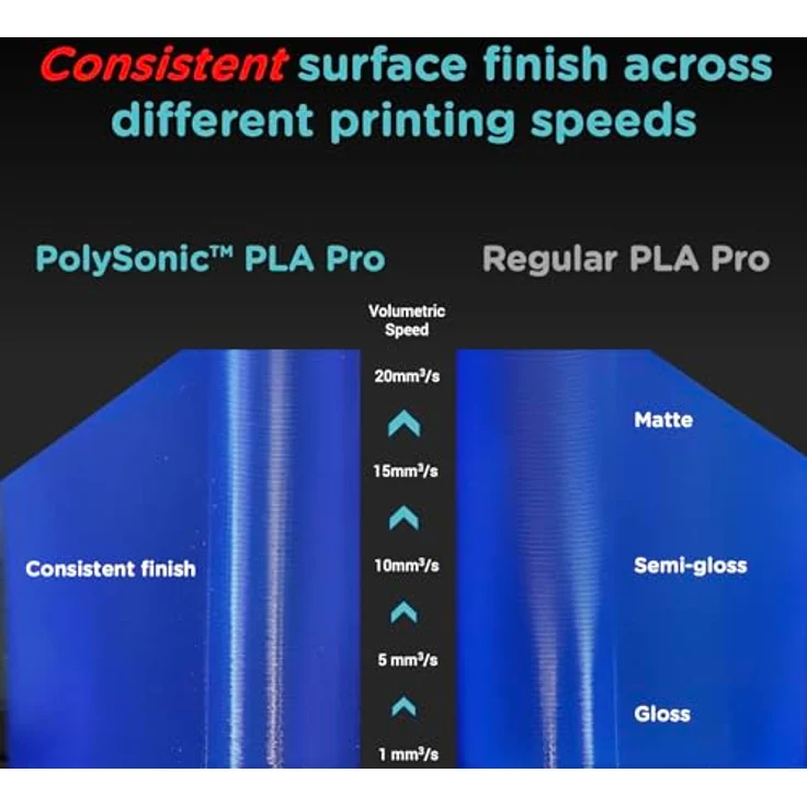 Polymaker PolySonic High Speed PLA PRO, hochwertiges 3D-Druckmaterial mit hoher Schlagfestigkeit, 1 kg, Schwarz – Bild 3