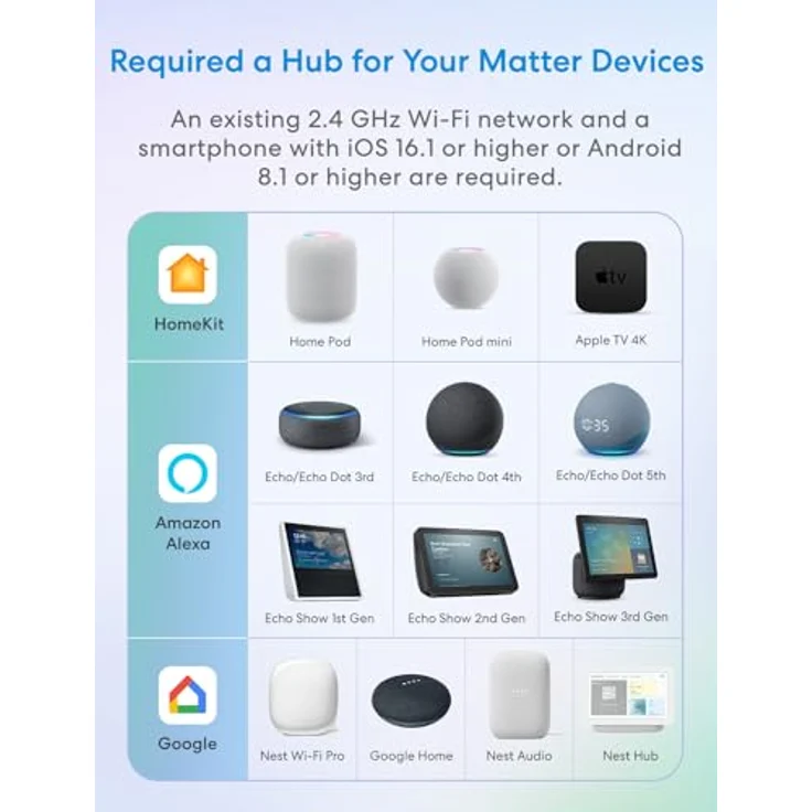 Meross Matter Smart Steckdosen mit Stromverbrauch, WLAN Steckdosen mit Stromzähler für Balkonkraftwerk, funktioniert Apple HomeKit, Alexa und Google, 16A, 2 Stücke – Bild 2