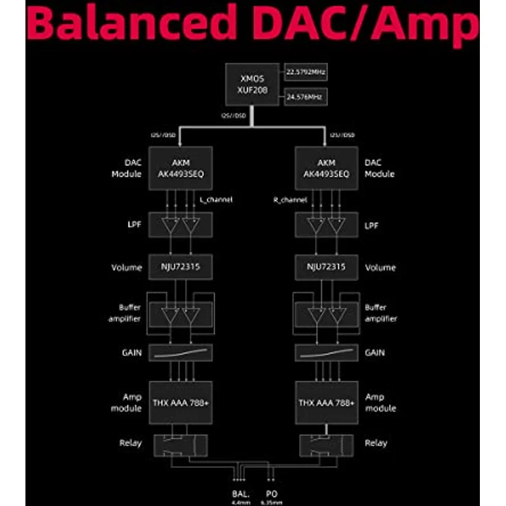 FiiO K7 BT, USB-DAC und Kopfhörerverstärker mit THX AAA 788+, Bluetooth und Gain-Schalter, Schwarz – Bild 9