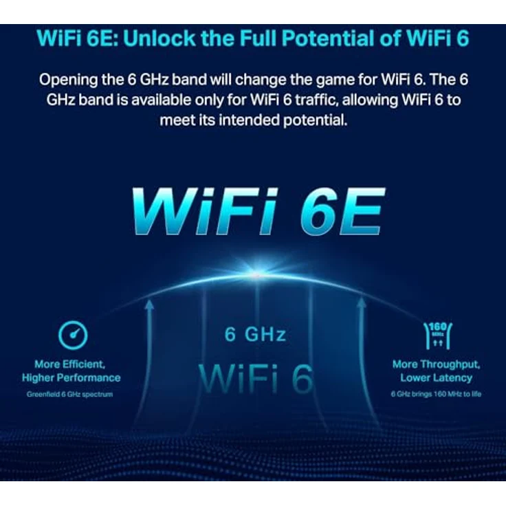 TP-Link Deco XE75 AXE5400 Tri-Band WLAN-Mesh Wi-Fi 6E System, 2er Set – Bild 4