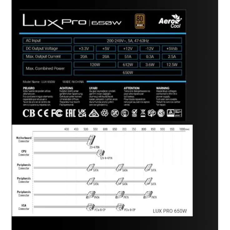 AeroCool LUXPRO650, 650W Netzteil, 80Plus Bronze, Wirkungsgrad +88%, japanische 105°C Kondensatoren, 14cm FDB-Lüfter, APFC Technologie, Schwarz, 5 Jahre Garantie – Bild 5