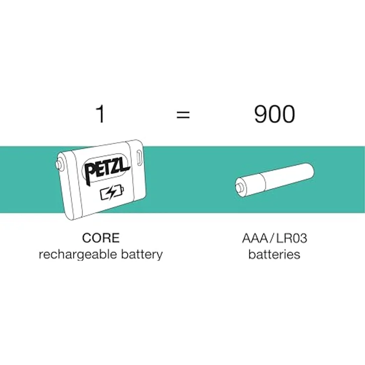 Petzl CORE Stirnlampen-Akku, 1250 mAh Lithium-Ionen, USB-C Ladeanschluss, schwarz/weiß – Bild 3