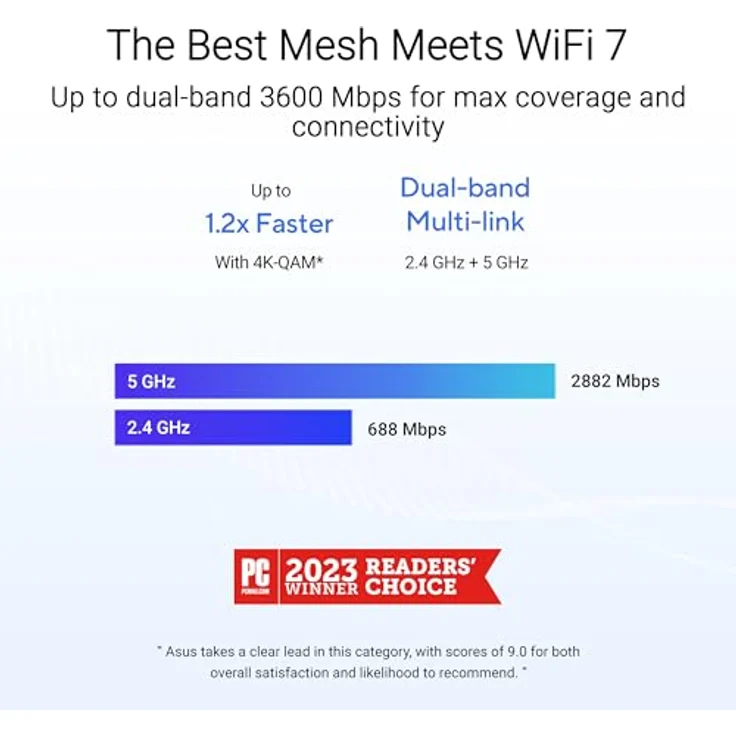 ASUS ZenWiFi BD4 1-Pack, Dualband-WLAN-Netz, 3600 Mbit/s, 228 m² Abdeckung, Weiß – Bild 2