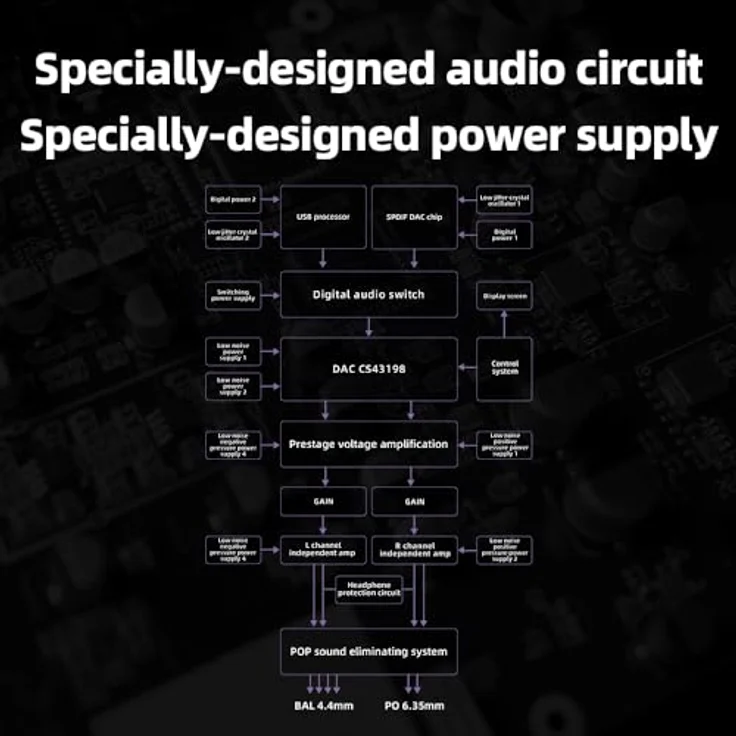 FiiO K11, USB-DAC und Kopfhörerverstärker mit 1400 mW, Gain-Schalter und VA-Display, Silber – Bild 7