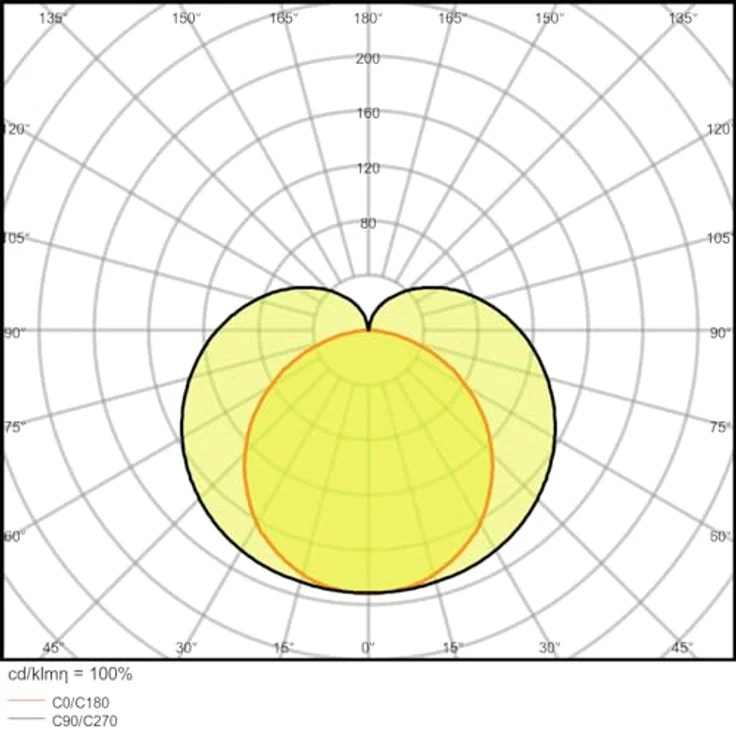 Ledvance LED Lichtband-Leuchte Leuchte für Innenanwendungen Warmweiß 1473 mm x 24,0 mm x 36,0 mm LINEAR COMPACT HIGH OUTPUT 4060000000000 Weiß – Bild 2