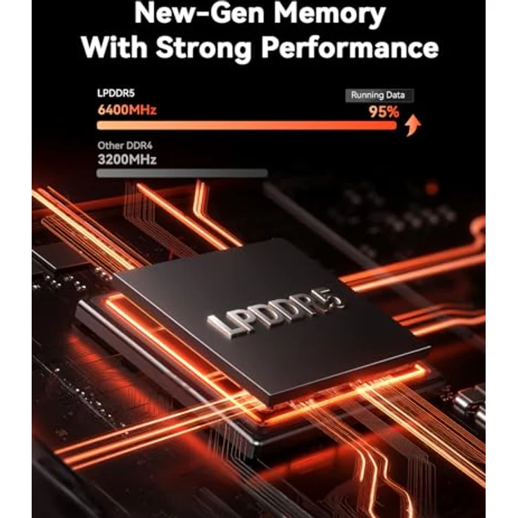 ACEMAGIC M1 Mini PC, AMD Ryzen 7 7735HS, 24GB LPDDR5, 512GB NVMe SSD, Windows 11 Pro, 4K Triple Display, Type-C, WiFi6, BT5.2, kompakt für Programmierung/Gaming/Business – Bild 3