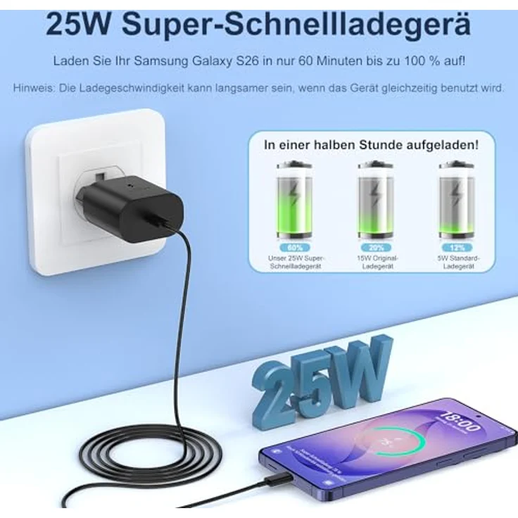 DiHines USB C Ladegerät 2er-Pack, 25W Schnellladegerät mit 3M Ladekabel, kompatibel mit Samsung Galaxy S26/S25/S24/S23/S22/S21 und iPhone 17/16/15 Pro Max – Bild 2