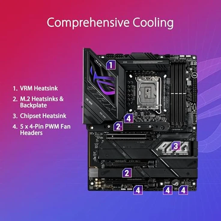 ASUS ROG STRIX Z790-E GAMING WIFI II Gaming Mainboard Intel Sockel LGA1700 (ATX, DDR5, 5x M.2, PCIe 5.0, WiFi 7, AI Cooling II, Aura Sync) – Bild 4