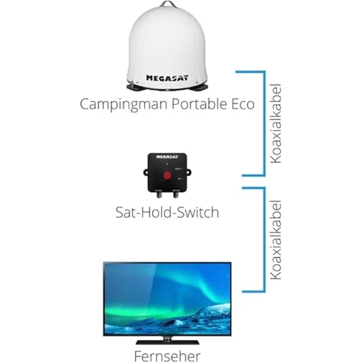 Megasat Campingman Portable Eco 2, mobile Satellitenantenne mit automatischer Ausrichtung, Graphit – Bild 3