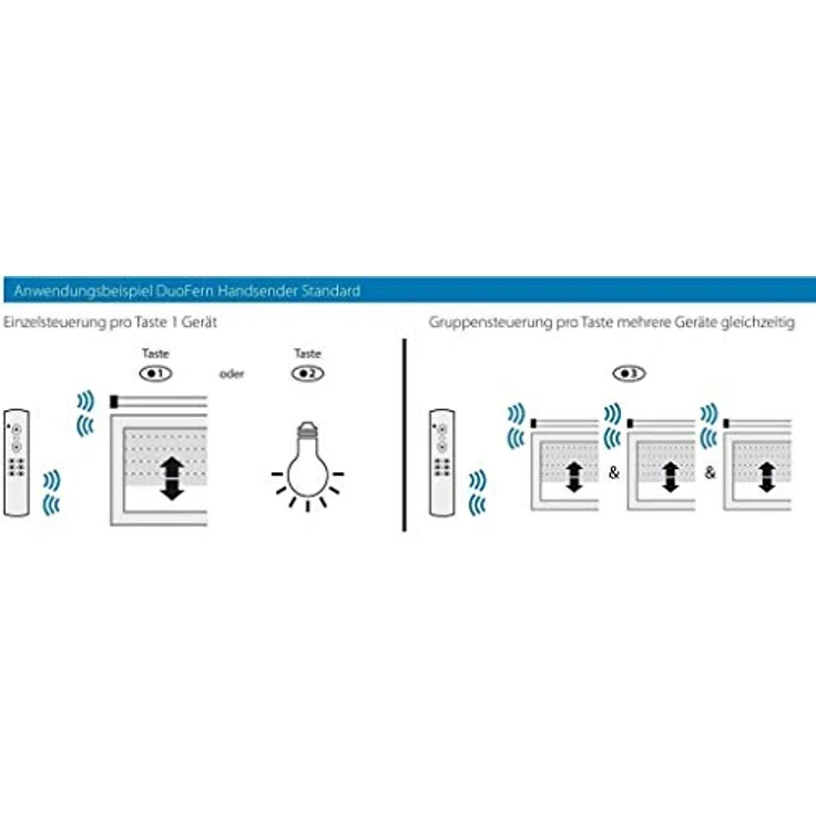 DuoFern Handsender Standard (6-Kanal) 9491 - Die Fernbedienung für Ihre DuoFern Geräte – Bild 6