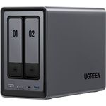 UGREEN NASync DXP2800 NAS-Server mit 2,5-Gigabit-Ethernet-Anschluss