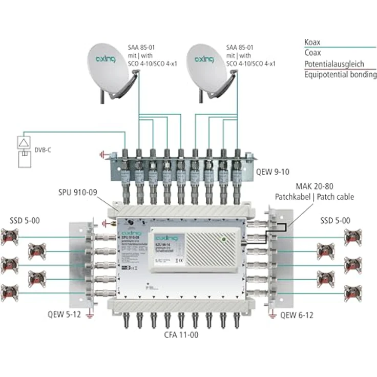 Axing SPU 910-09 SAT-Multischalter 10 Teilnehmer DiSEqC erweiterbar aktiv Quad-tauglich energiesparend (9 x 10) – Bild 2