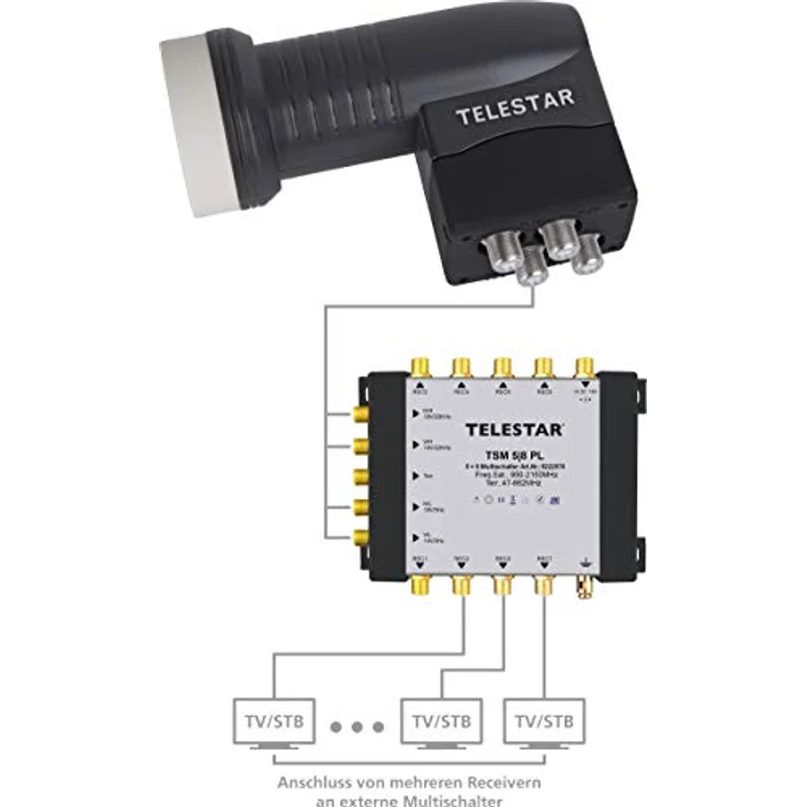 Telestar SkyQuatro HC Low Noice Block (0,1dB, Full-HD, HDTV, SDTV, 3D, 250mA) schwarz – Bild 5