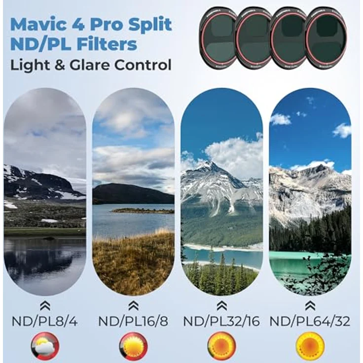 Freewell Split ND/PL Bright Day, Drohnenfilter für DJI Mavic 4 Pro, ND8/PL bis ND64/PL, Polarisationsschutz, Grün, Schwarz – Bild 5