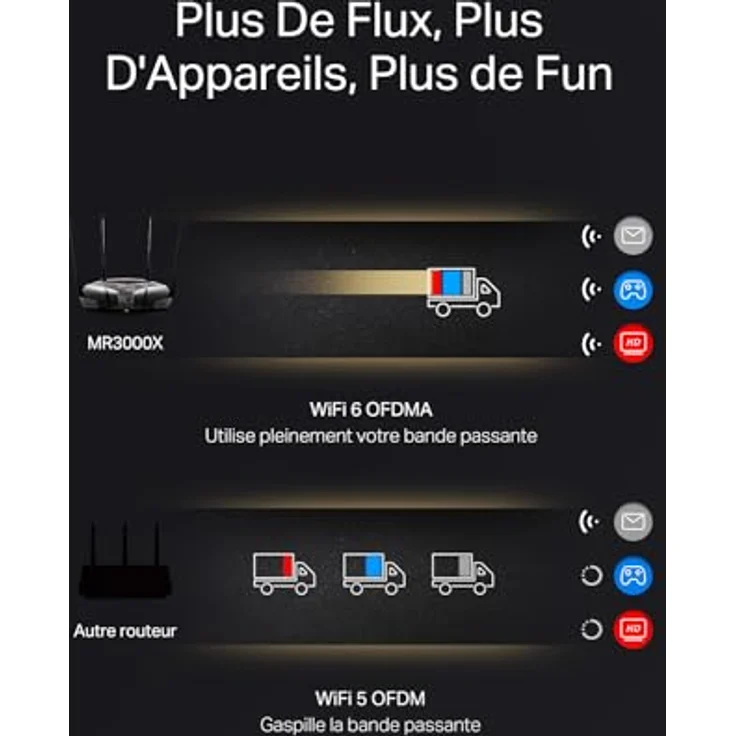 MERCUSYS MR3000X Wi-Fi 6 WLAN Router, Dual-Band AX3000, 4 Gigabit-Ports, WPA3, 160MHz, OpenVPN/PPTP/L2TP/IPSec, Kindersicherung, Gast-Netzwerk – Bild 5